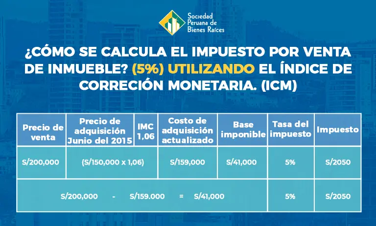 ejercicios de venta de propiedades aplicando rentas - Cómo calcular el rendimiento del capital inmobiliario