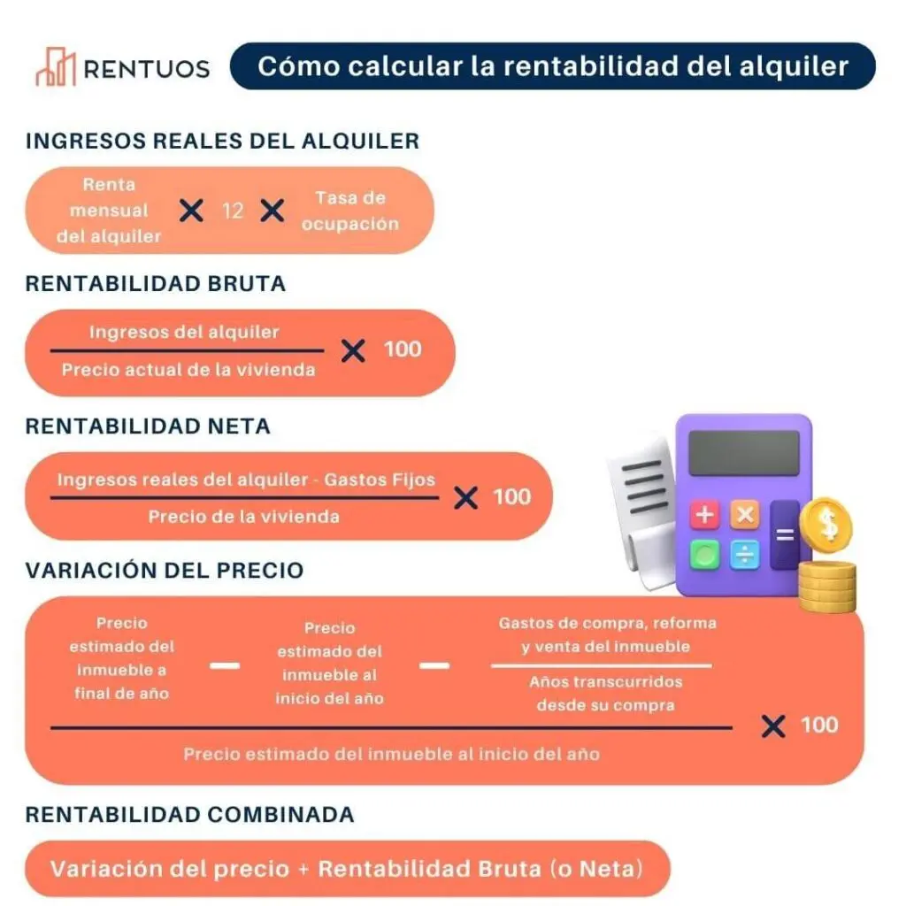 como calcular la mejora inmuebles en ganancias - Cómo calcular la ganancia en la venta de un inmueble