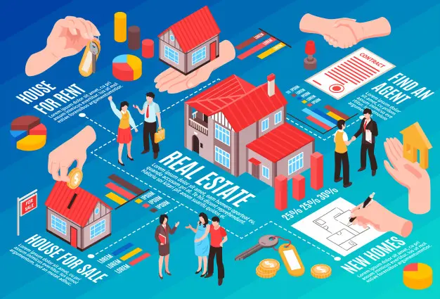 Negocios Inmobiliarios Rafaela: Guía Completa para Inversores y Emprendedores - Cómo comenzar un negocio de inmobiliaria negocios inmobiliarios rafaela - Cómo comenzar un negocio de inmobiliaria