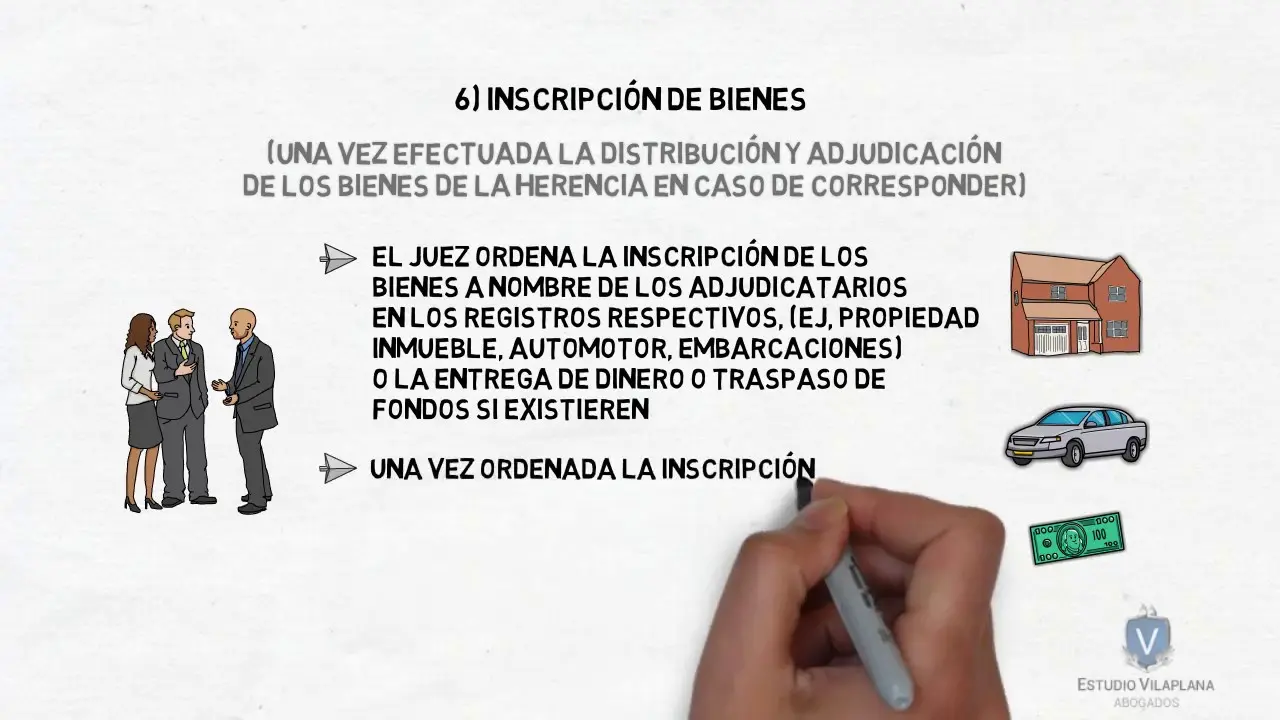 Cómo se reparte una herencia inmueble en Argentina - Cómo es la cadena de herederos en Argentina como se reparte una herencia inmueble en argentina - Cómo es la cadena de herederos en Argentina