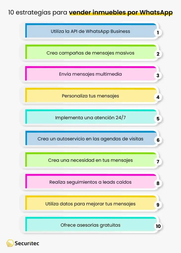 Aramr fichas de propiedades para venta por WhatsApp: La guía definitiva - Cómo hacer fichas en WhatsApp aramr fichas de propiedades para venta por whatsapp - Cómo hacer fichas en WhatsApp