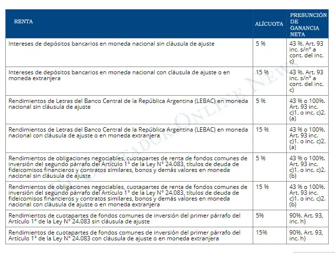 afip retencion ganancias beneficiarios del exterior venta inmueble - Cómo hacer para que no me retengan impuesto a las ganancias