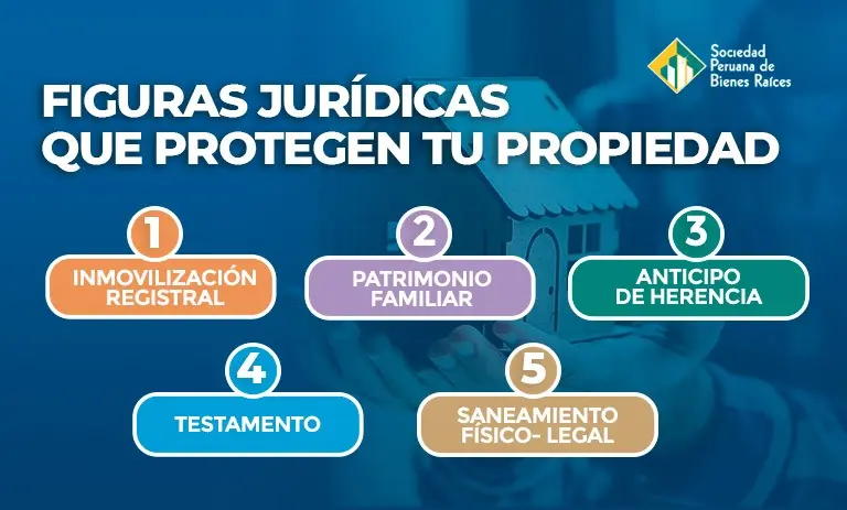 Cómo proteger un inmueble durante una sucesión - Cómo proteger mi patrimonio familiar como protejer un inmueble mientras hay una sucesion - Cómo proteger mi patrimonio familiar