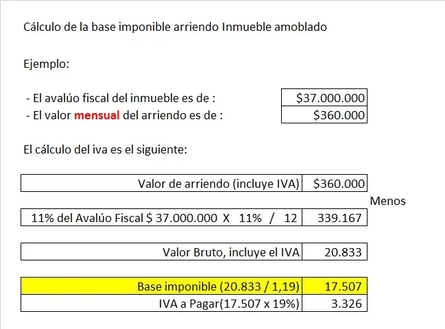 base imponible iva venta inmuebles - Cómo saber cuál es la base imponible del IVA