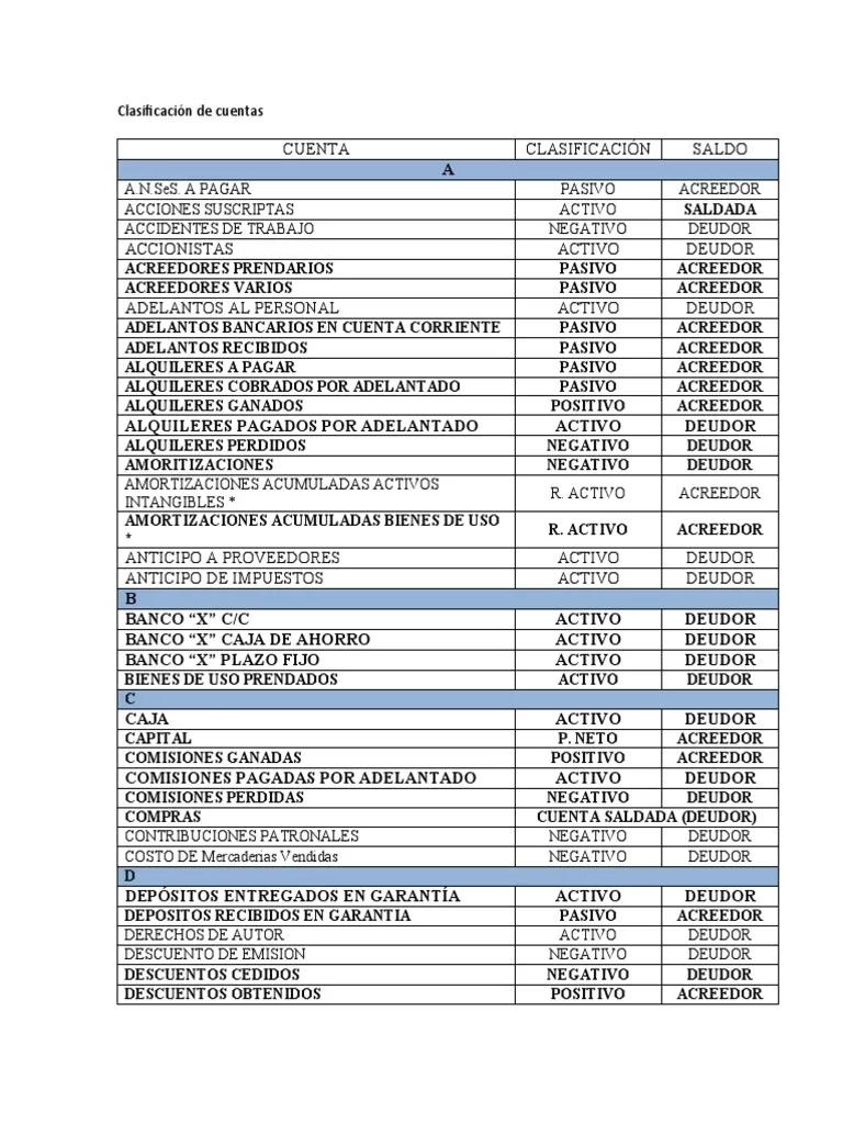clasificacion de cuentas inmuebles hipotecados - Cómo se clasifica la hipoteca