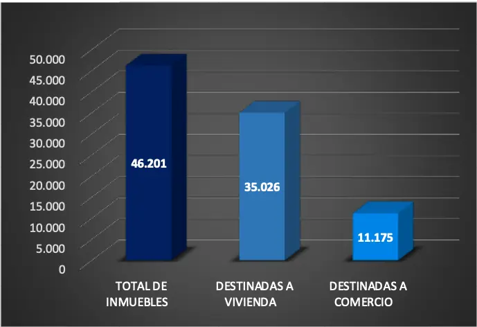 Cantidad de Inmuebles por Familia Argentina: Un Análisis Detallado - Cómo se compone la población Argentina cantidad de inmuebles por familia argentina - Cómo se compone la población Argentina