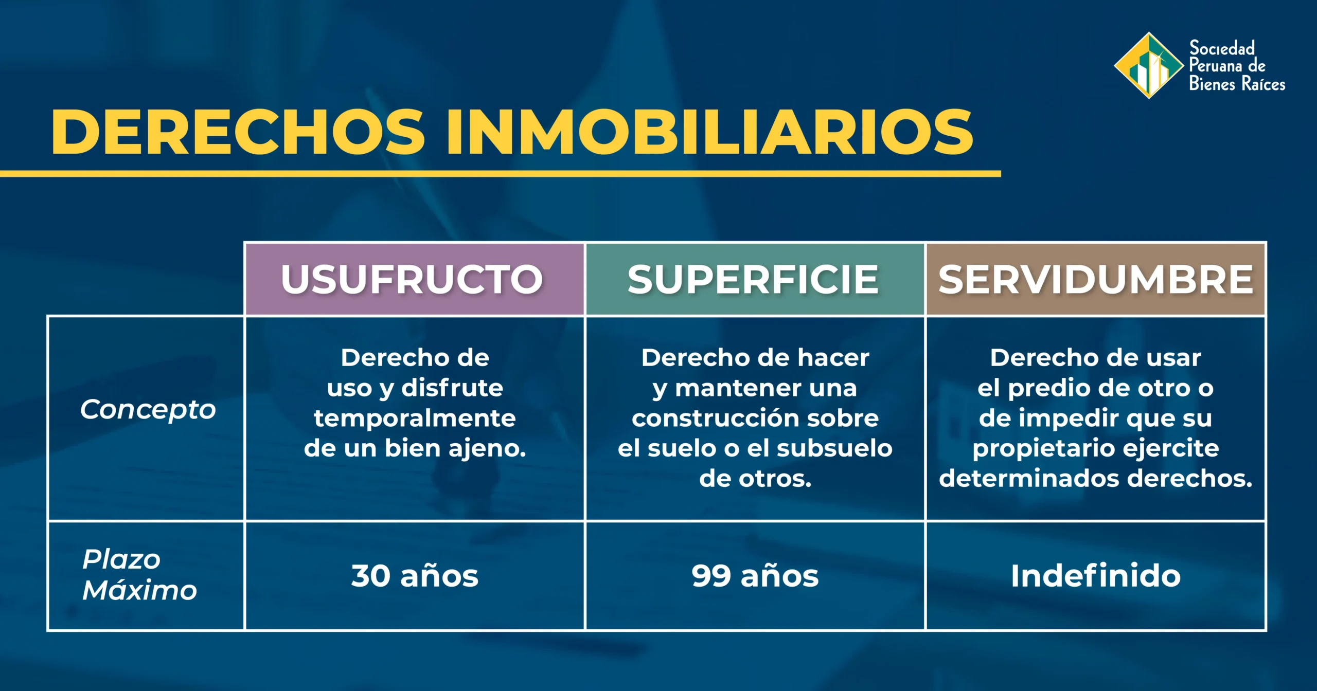 como saber si hay constituidos derechos reales en un inmueble - Cómo se extinguen los derechos reales