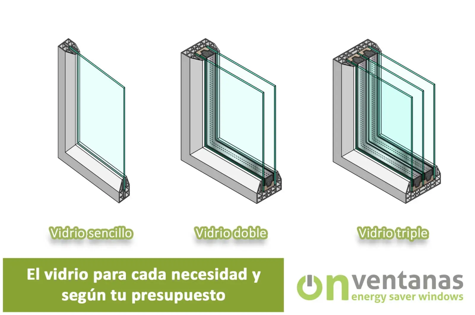 Ventanas de Doble Vidrio: Guía Completa de Aislamiento Térmico y Acústico - Cómo se llaman las ventanas con doble vidrio ventanas doble vidrio - Cómo se llaman las ventanas con doble vidrio