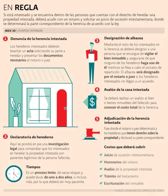 Cómo Denunciar un Inmueble en una Sucesión Ya Comenzada - Cómo se puede impugnar una sucesión como denunciar un inmueble en una secesion ya comenzada - Cómo se puede impugnar una sucesión