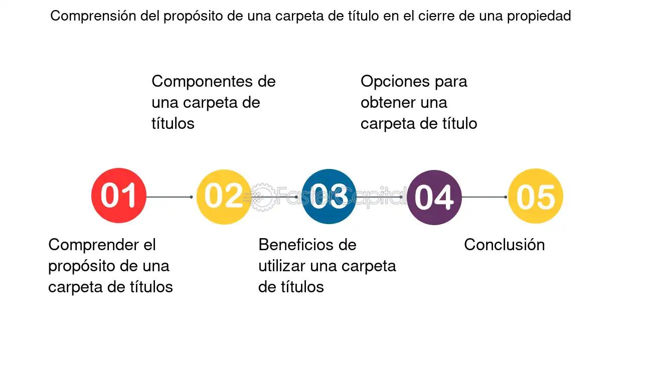 Cómo hacer una carpeta de un inmueble: Guía completa - Cómo se realiza la carpeta como hacer una carpeta de un inmueble - Cómo se realiza la carpeta