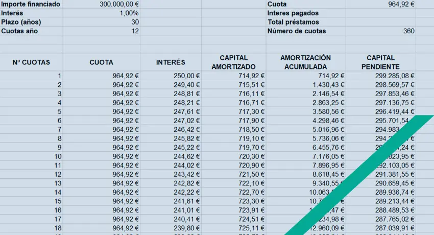 Cómo Amortizar un Inmueble en Excel: Guía Completa - Cómo se realiza la tabla de amortización como amortizar un inmueble en exel - Cómo se realiza la tabla de amortización
