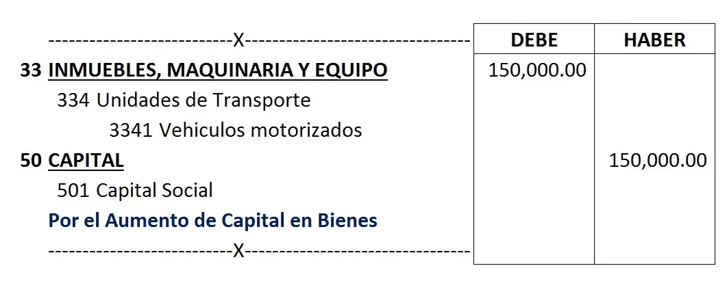 asiento contable de aporte de inmueble - Cómo se registra contablemente el aporte de capital