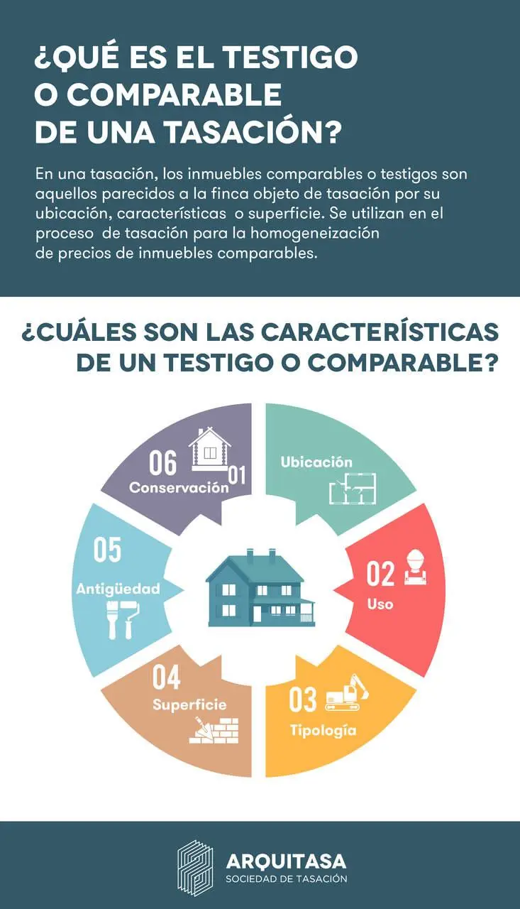 Cómo valorar un inmueble sin comparables - Cómo valorar una casa sin comparaciones como realizar un valor de inmueble sin comparables - Cómo valorar una casa sin comparaciones