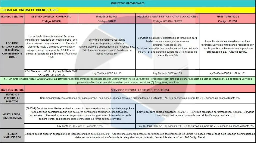 Guía Completa del Convenio Multilateral para Alquileres de Inmuebles Rurales - Cuál es el porcentaje del Convenio Multilateral alquileres de inmuebles rurales convenio multilateral - Cuál es el porcentaje del Convenio Multilateral