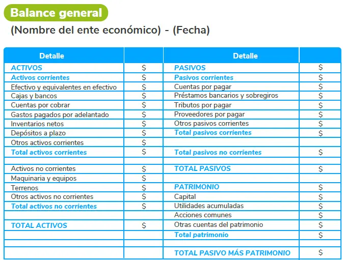 Cómo identificar en el balance si los inmuebles son todos propios - Cuál es el realizable en un balance como identificar en balance si los inmuebles son todos propios - Cuál es el realizable en un balance