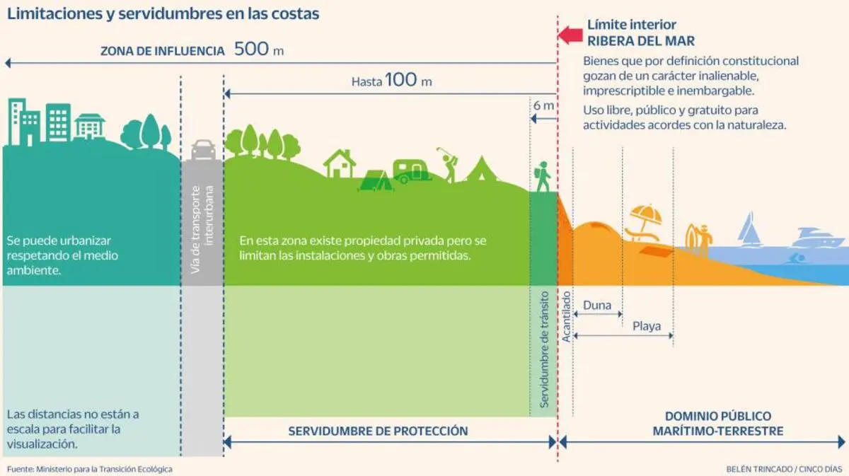 Afectación de Inmuebles por Dominio Público: Guía Completa - Cuáles son los bienes que pertenecen al dominio público afectar un inmueble por dominio publico - Cuáles son los bienes que pertenecen al dominio público