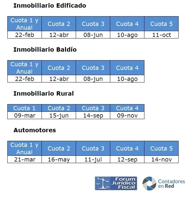 arba impuesto inmobiliario cuotas vencidas - Cuándo caduca la deuda de ARBA
