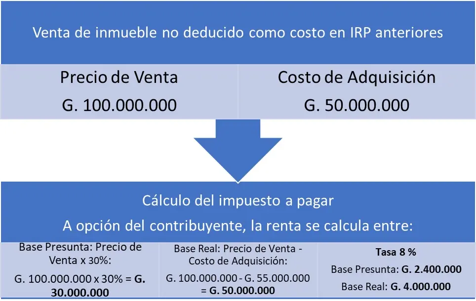 Agente de Retención Impuesto a las Ganancias Transferencia de Inmuebles - Cuándo corresponde actuar como agente de retención de ganancias agente de retencion impuesto a las ganancias transferencia de inmuebles - Cuándo corresponde actuar como agente de retención de ganancias