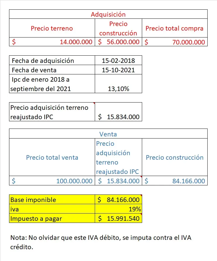 <b>Inmobiliaria</b>, Pago de <b>Alquiler</b> e <b>IVA</b>: Guía Completa - Cuándo llevan IVA los arrendamientos inmobiliaria pago de alquiler iva - Cuándo llevan IVA los arrendamientos
