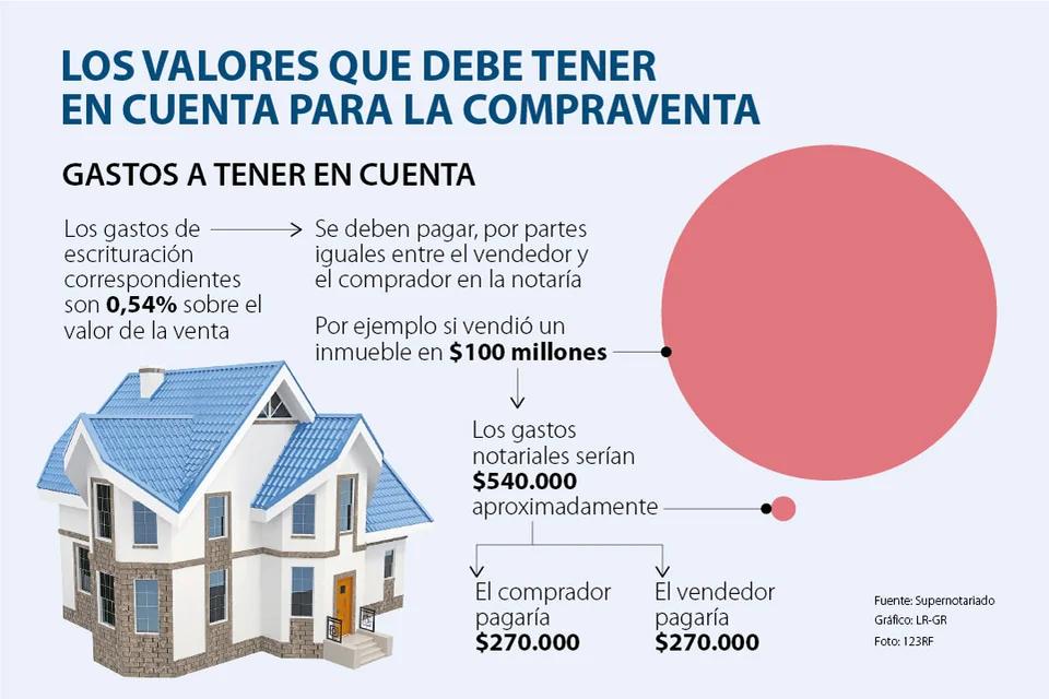 Activación de Gastos en la Compra de un Inmueble: Guía Completa - Cuándo se activan los gastos financieros activacion de gastos en compra de inmueble - Cuándo se activan los gastos financieros