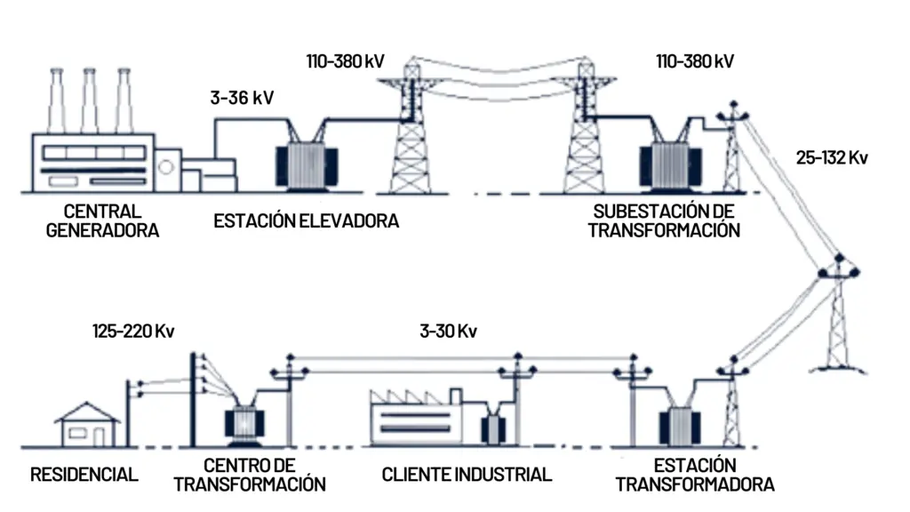 AEA Baja Tensión en Inmuebles: Guía Completa - Cuándo se considera baja tensión aea baja tension inmuebles - Cuándo se considera baja tensión