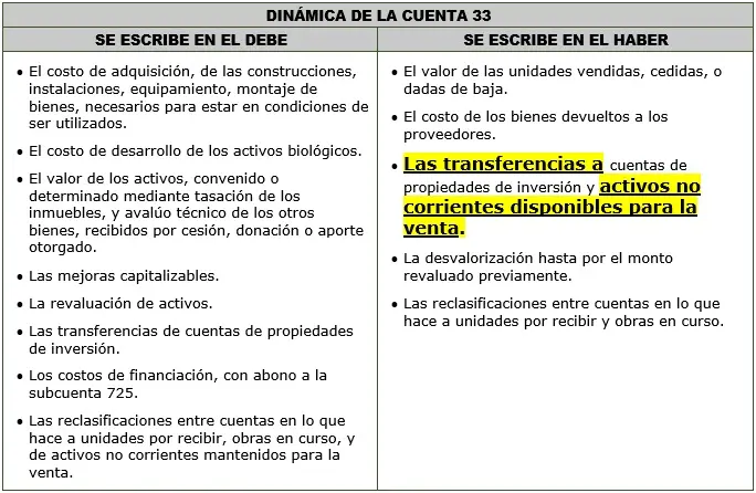 como se debita la cuenta de inmuebles - Cuándo se debita y cuándo se acredita