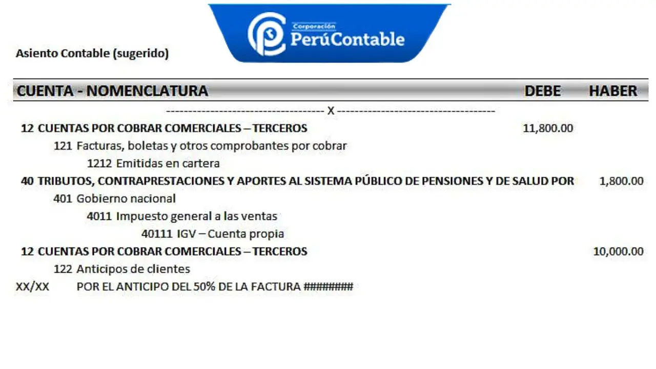 Asiento de anticipo compra inmueble: Guía completa para entender su contabilidad - Cuándo se usa la cuenta 438 asiento de anticipo compra inmueble - Cuándo se usa la cuenta 438
