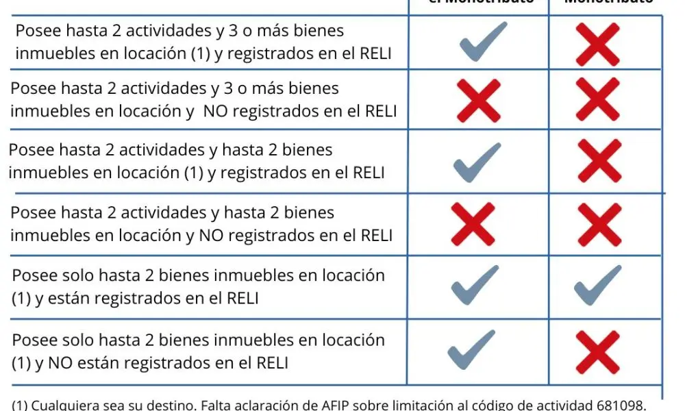 Aportes de Inmuebles a Sociedades: Guía Completa AFIP - Cuándo vence bienes personales, acciones y participaciones societarias aportes de inmuebles a sociedades afip - Cuándo vence bienes personales, acciones y participaciones societarias