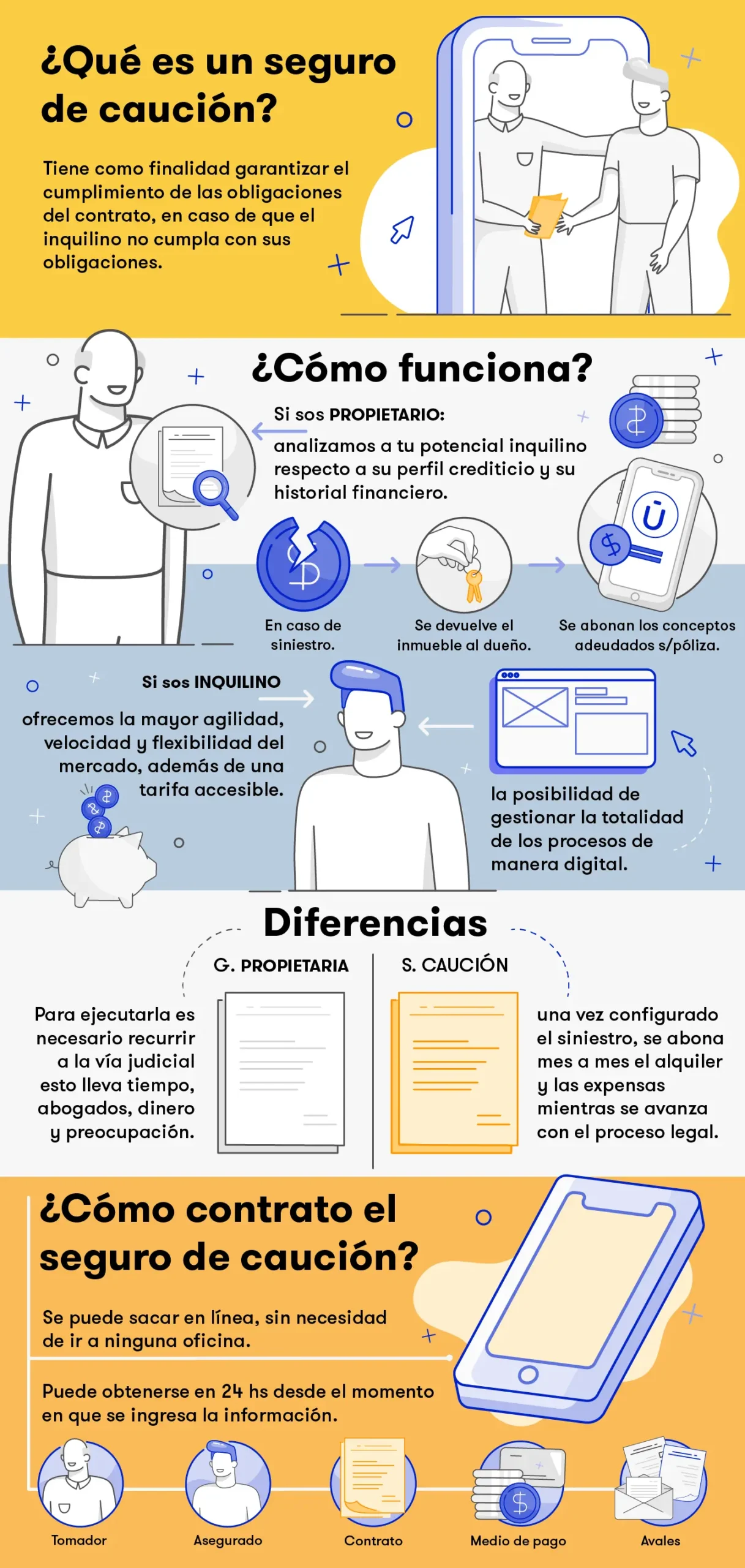 Cuántas propiedades se pueden alquilar con una garantía propietaria? - Cuántas garantías de alquiler puede tener una persona cuántas propiedades se pueden alquilar con ina garantía propietaria - Cuántas garantías de alquiler puede tener una persona
