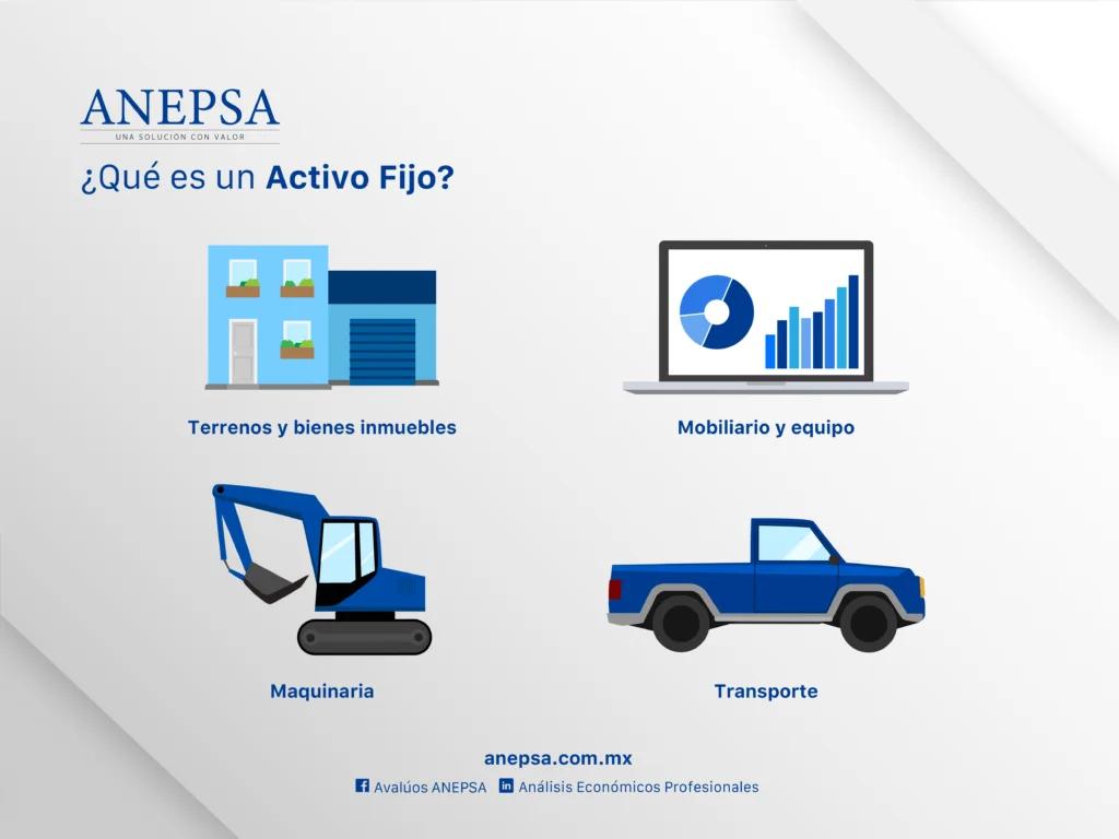 assets inmuebles - Cuántas unidades tiene Asset Living