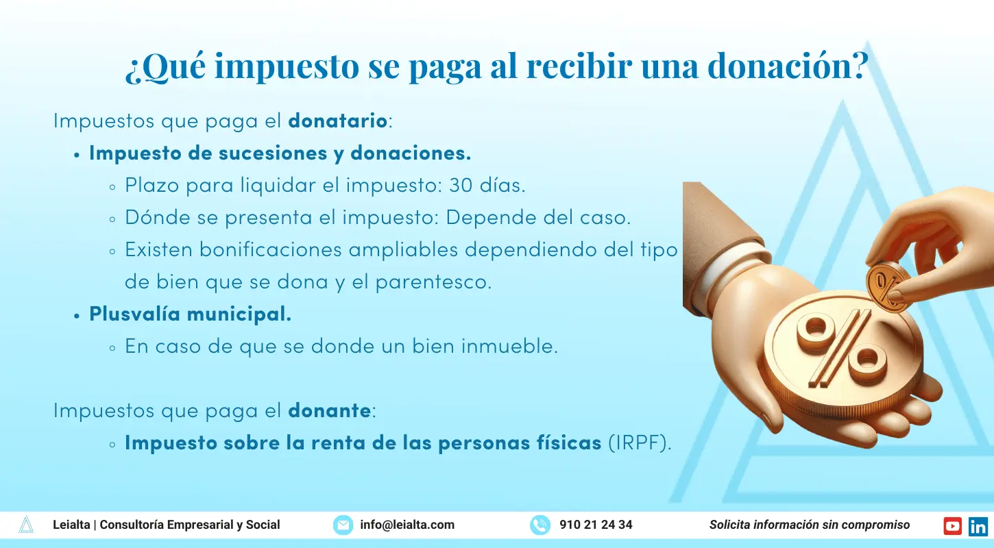 afip impuesto donaciones inmuebles - Cuánto es el Impuesto a la donación en Argentina