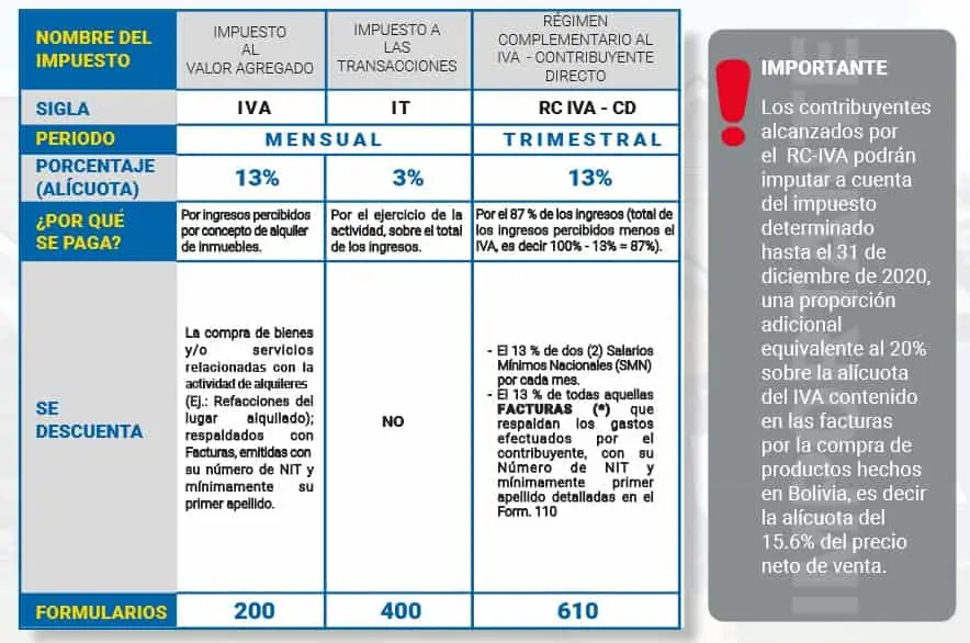 Alicuota de IVA para inmuebles en España: Guía completa - Cuánto es el IVA por venta de inmuebles alicuota de iva para inmuebles - Cuánto es el IVA por venta de inmuebles