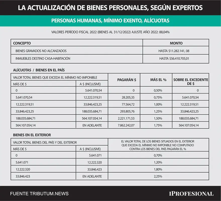 Exención de la Casa Habitación: Guía Completa - Cuánto está exenta una casa habitación bienes personales inmueble casa habitacion exento - Cuánto está exenta una casa habitación