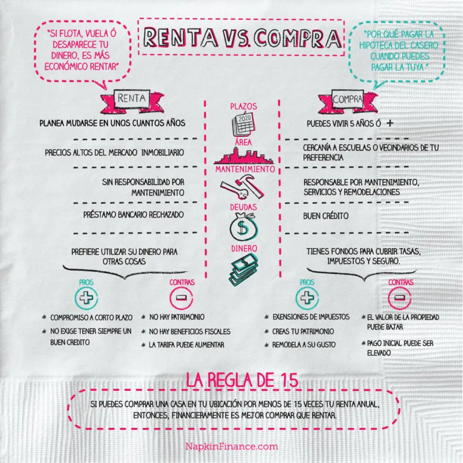como saber que inmueble comprar para alquilar - Cuánto hay que tener ahorrado para alquilar un piso