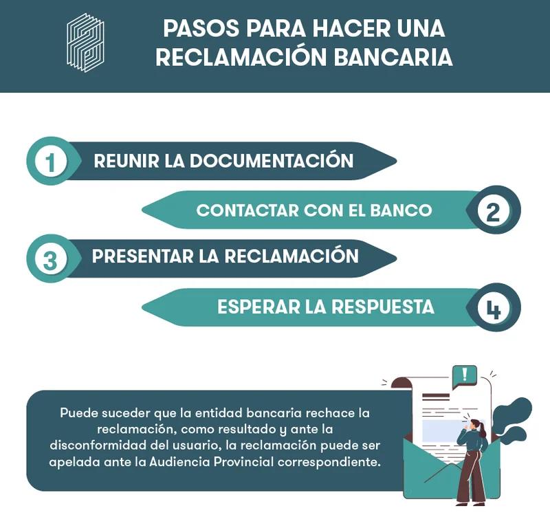 como contactar a bancos para ofrecer un inmueble para sucursal - Cuánto se demora el banco en pagar al vendedor