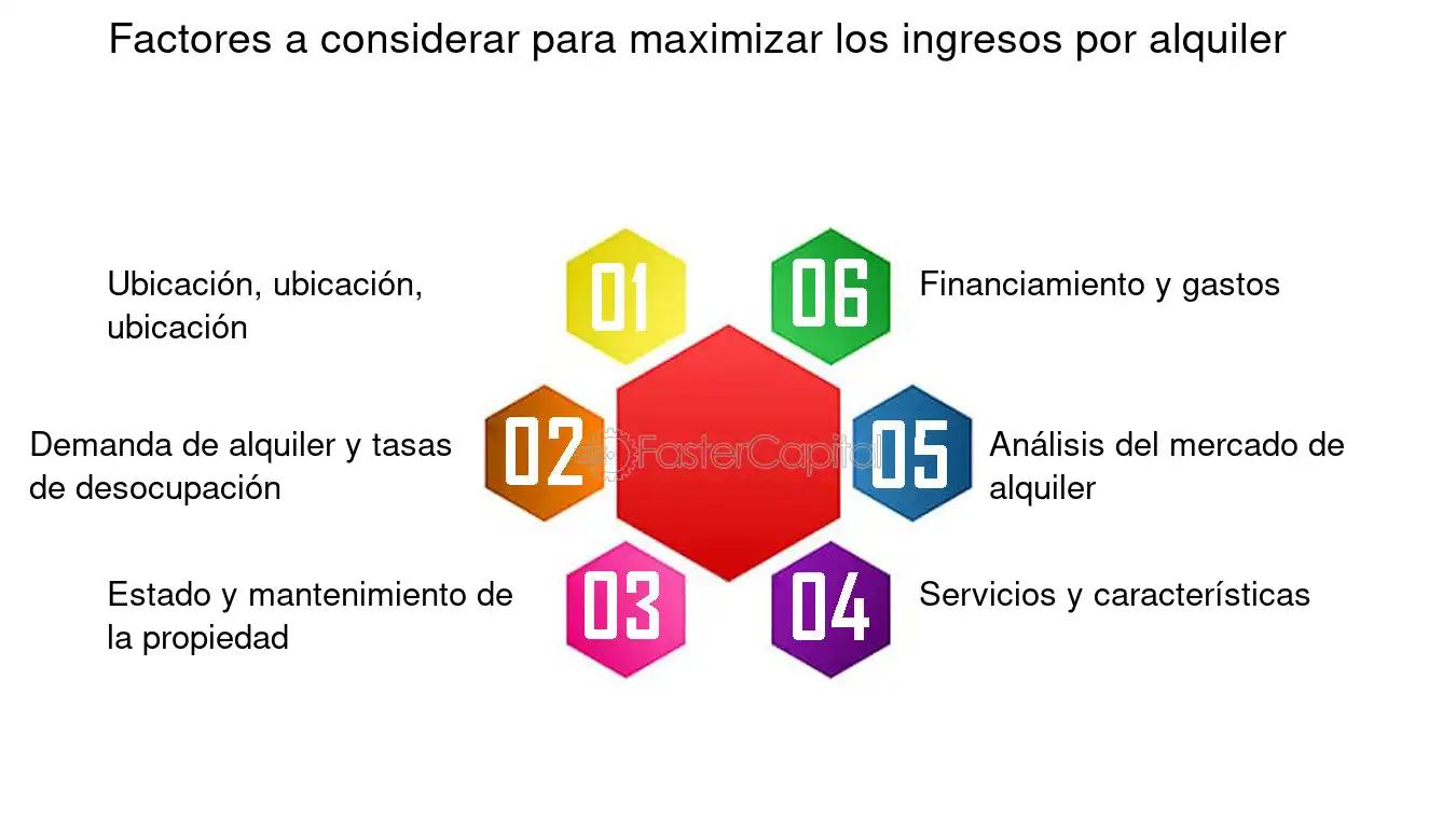 ganancias alquileres inmuebles - Cuánto se puede deducir de ganancias por alquiler en 2024