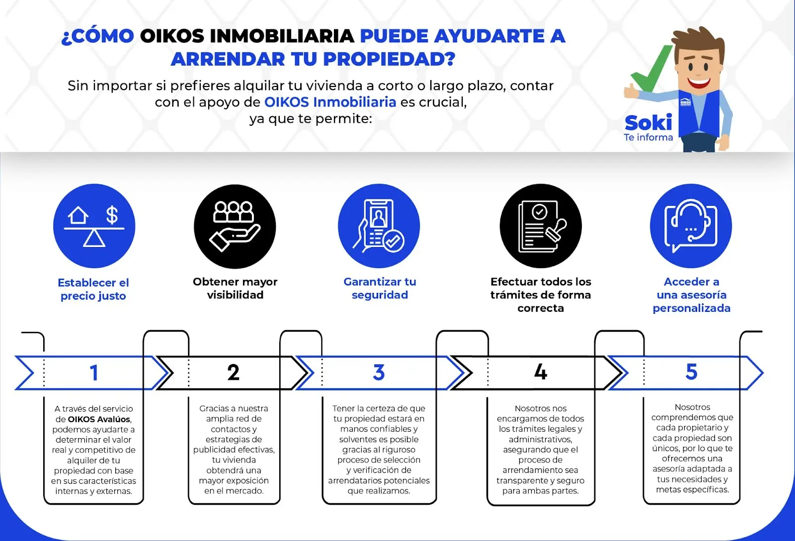 inmobiliaria beneficio de contratar alquiler vacaciones - Cuánto se puede ganar con un alquiler vacacional