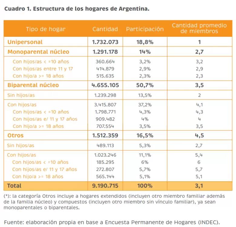 Cantidad de Inmuebles por Familia Argentina: Un Análisis Detallado - Cuántos integrantes tiene una familia promedio en Argentina cantidad de inmuebles por familia argentina - Cuántos integrantes tiene una familia promedio en Argentina