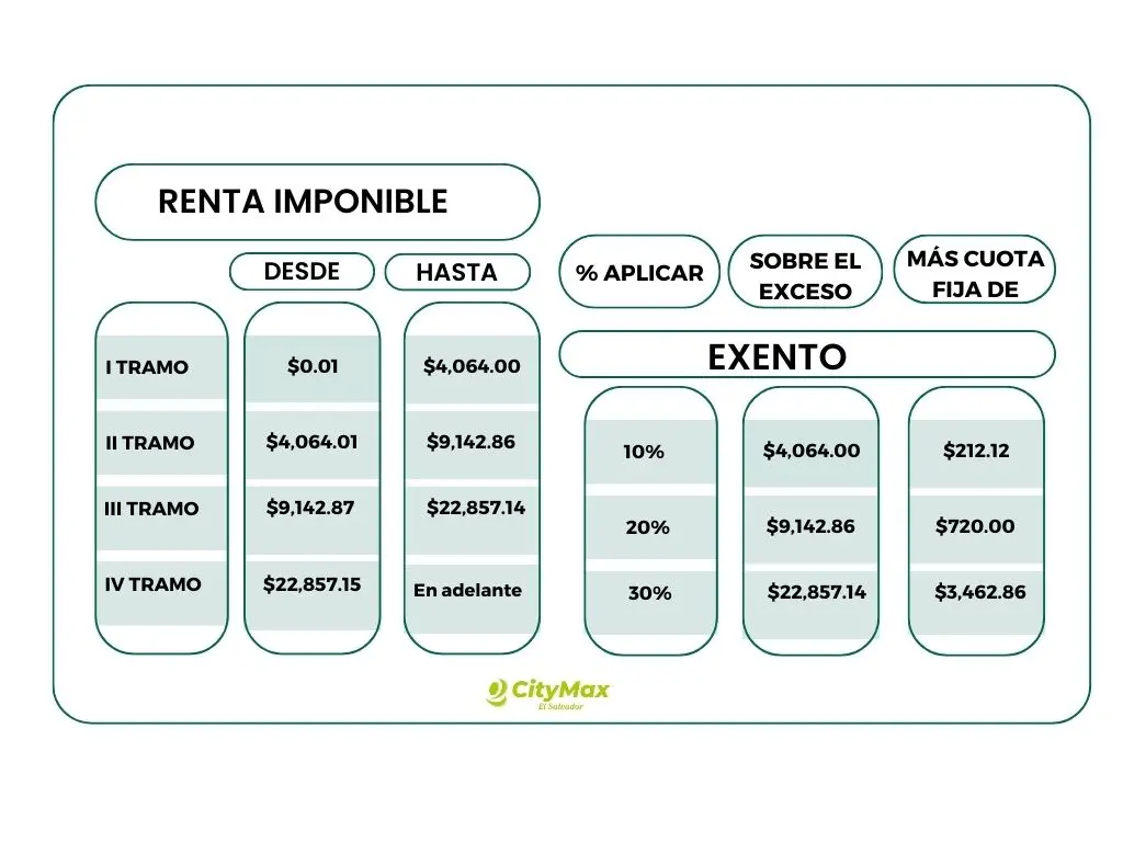 Comprar y vender inmuebles en el mismo año fiscal: Guía completa - Es posible comprar una casa y venderla en el mismo año comprar y vender inmuebles en el mismo año fiscal - Es posible comprar una casa y venderla en el mismo año