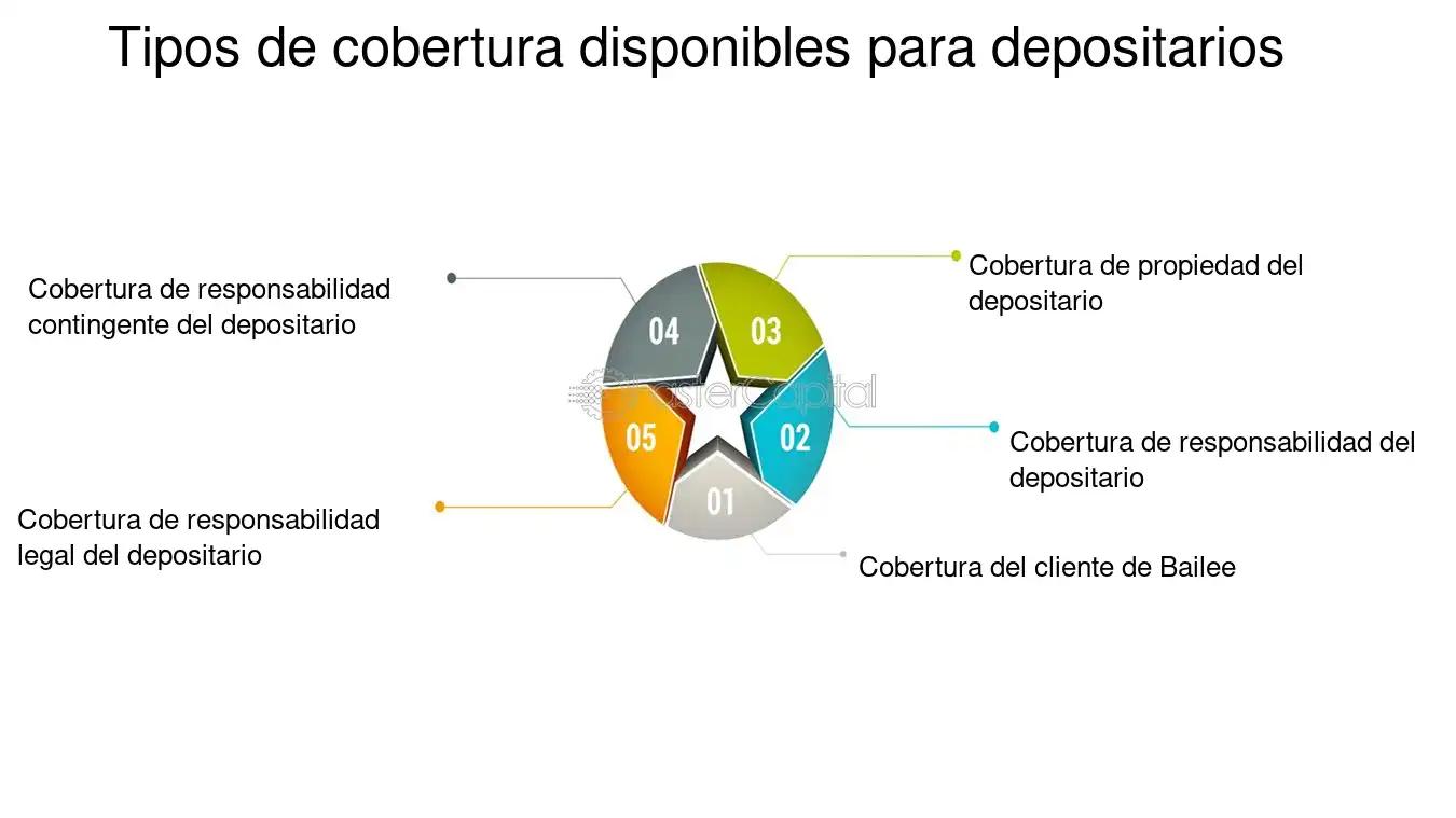 cobertura inmobiliaria por accidentes gas en inmuebles - Qué cubre el seguro de gas natural