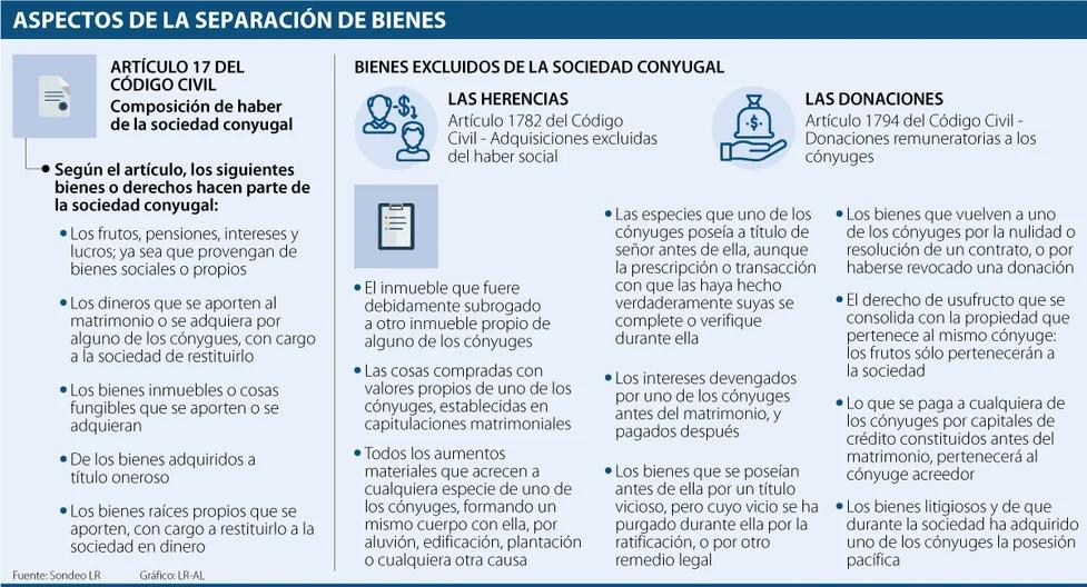 Adquisición de Inmueble con Herencia Durante Sociedad Conyugal - Qué derecho tiene mi esposo sobre mi herencia adquisición de inmueble con herencia durante sociedad conyugal - Qué derecho tiene mi esposo sobre mi herencia