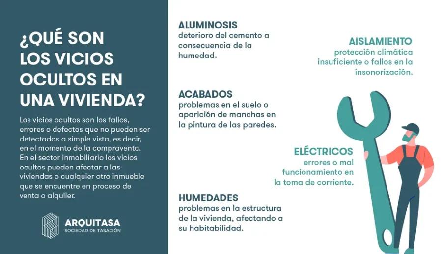 Código Civil y Comercial: Vicios Redhibitorios en Inmuebles - Qué dice el artículo 1485 del Código Civil codigo civil y comercial vicios redhibitorios inmuebles - Qué dice el artículo 1485 del Código Civil