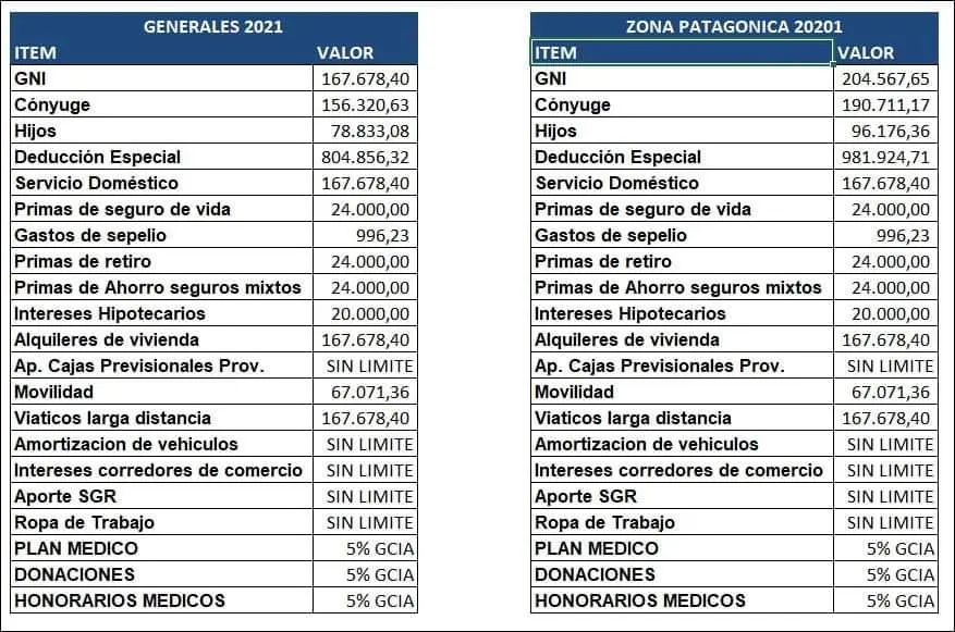 Impuesto a las Ganancias: Inmuebles, Reparaciones y Mejoras - Interpretaciones y Dudas Frecuentes - Qué dice el artículo 30 de la ley de impuesto a las ganancias afip impuesto a las ganancias inmuebles reparaciones y mejoras interpretaciones - Qué dice el artículo 30 de la ley de impuesto a las ganancias