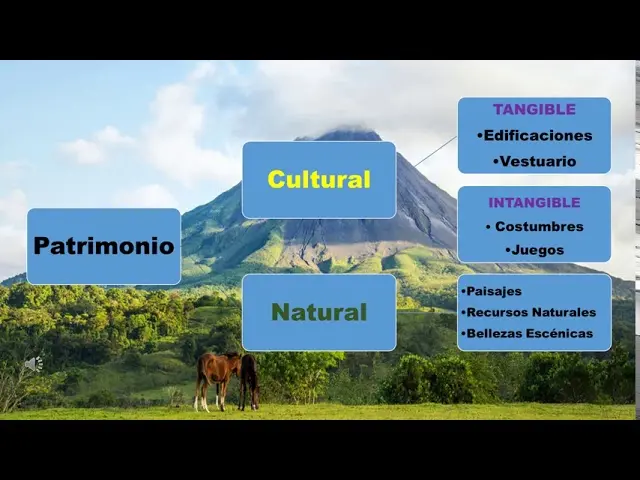 Bienes Culturales y Naturales Tangibles: Muebles e Inmuebles - Qué es el patrimonio intangible y 5 ejemplos bienes culturales y naturales tangibles muebles e inmuebles - Qué es el patrimonio intangible y 5 ejemplos