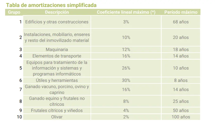 Amortización de Inmuebles a Plazo: Guía Completa - Qué es el plazo de amortización amortización inmuebles plazo - Qué es el plazo de amortización