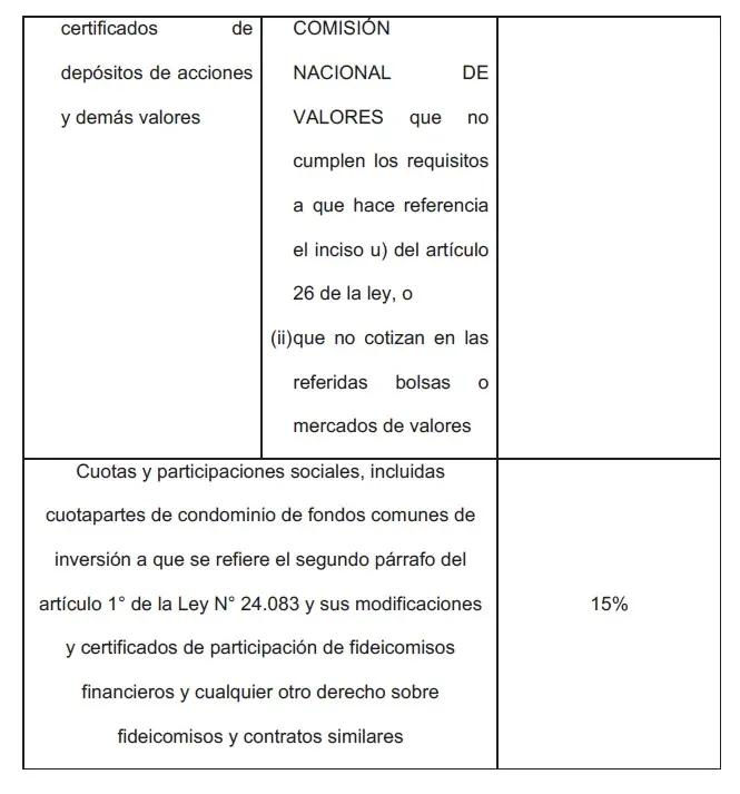 adjudicacion de inmuebles a socios tratamiento impositivo argentina - Qué es el tratamiento impositivo