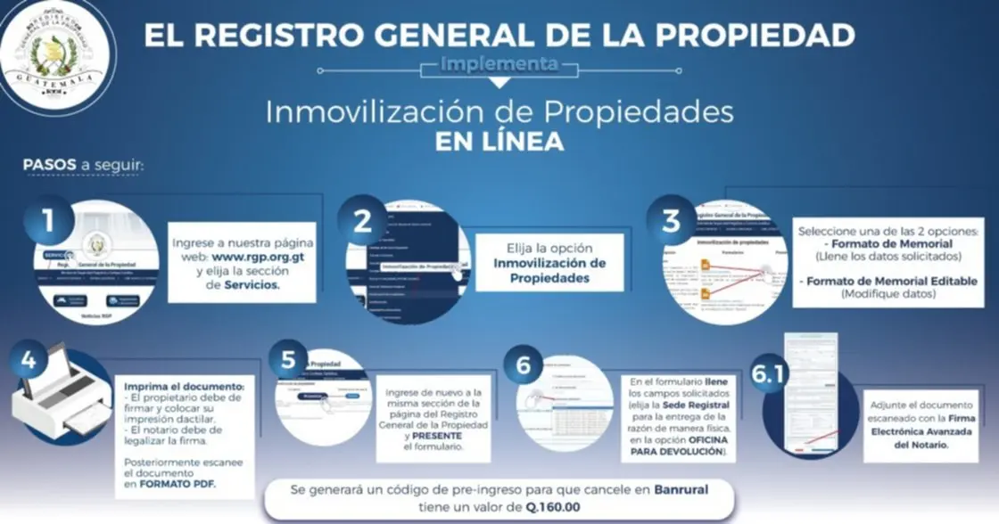 inmovilización de bienes inmuebles - Qué es la inmovilización de bienes inmuebles