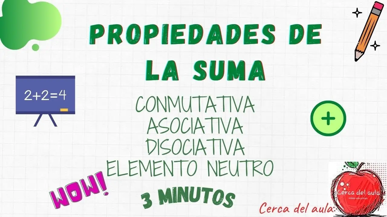 propiedades suma - Qué es la propiedad distributiva en la suma