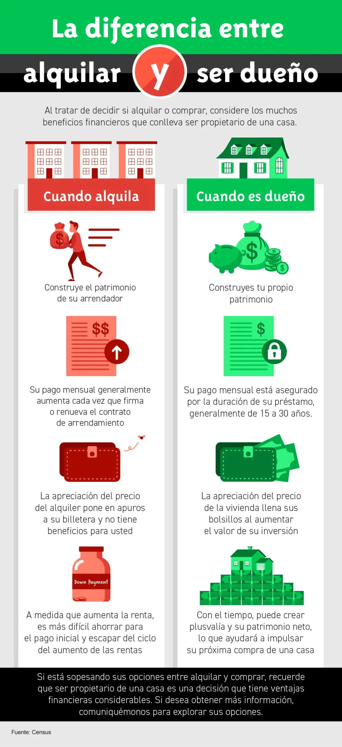 me conviene alquilar con inmobiliaria si soy dueño - Qué es mejor, alquilar o ser propietario