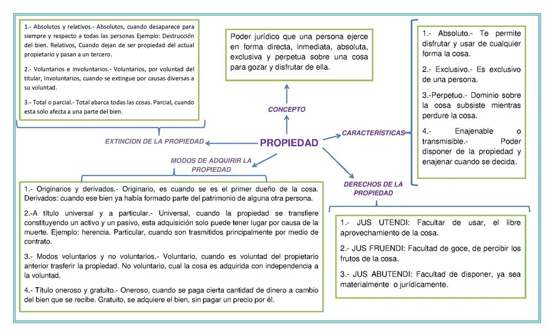 Qué es ser titular de dominio de un inmueble - Qué es ser titular de dominio que es ser titular de dominio inmueble - Qué es ser titular de dominio